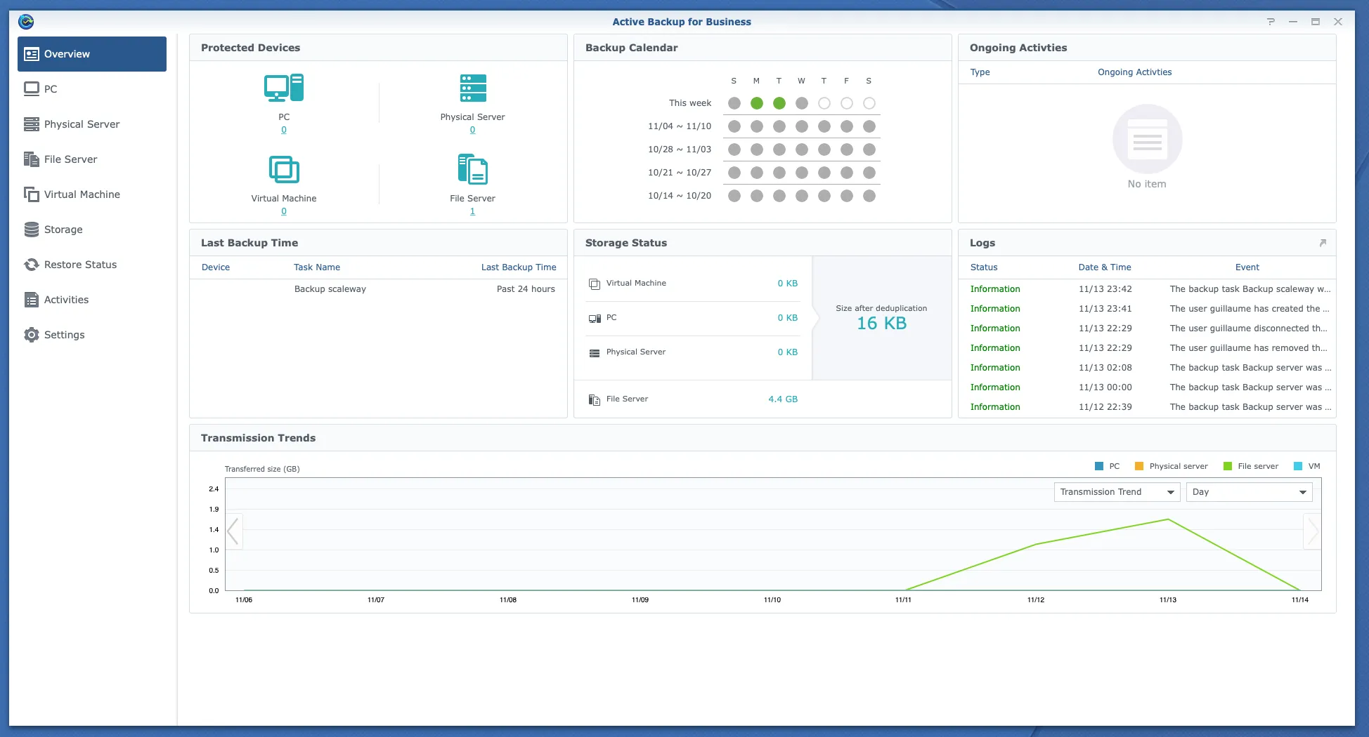 Dashboard in Active Backup