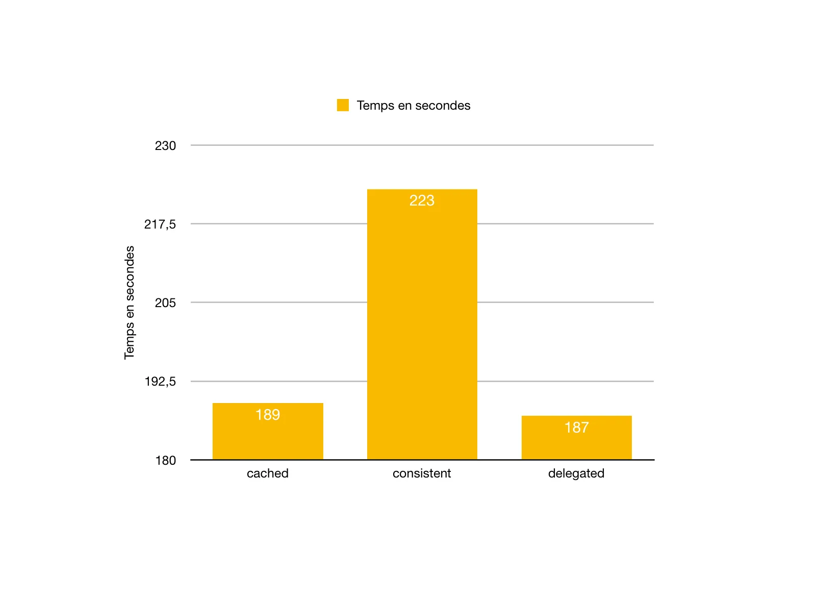 Docker Composer Cache Benchmark