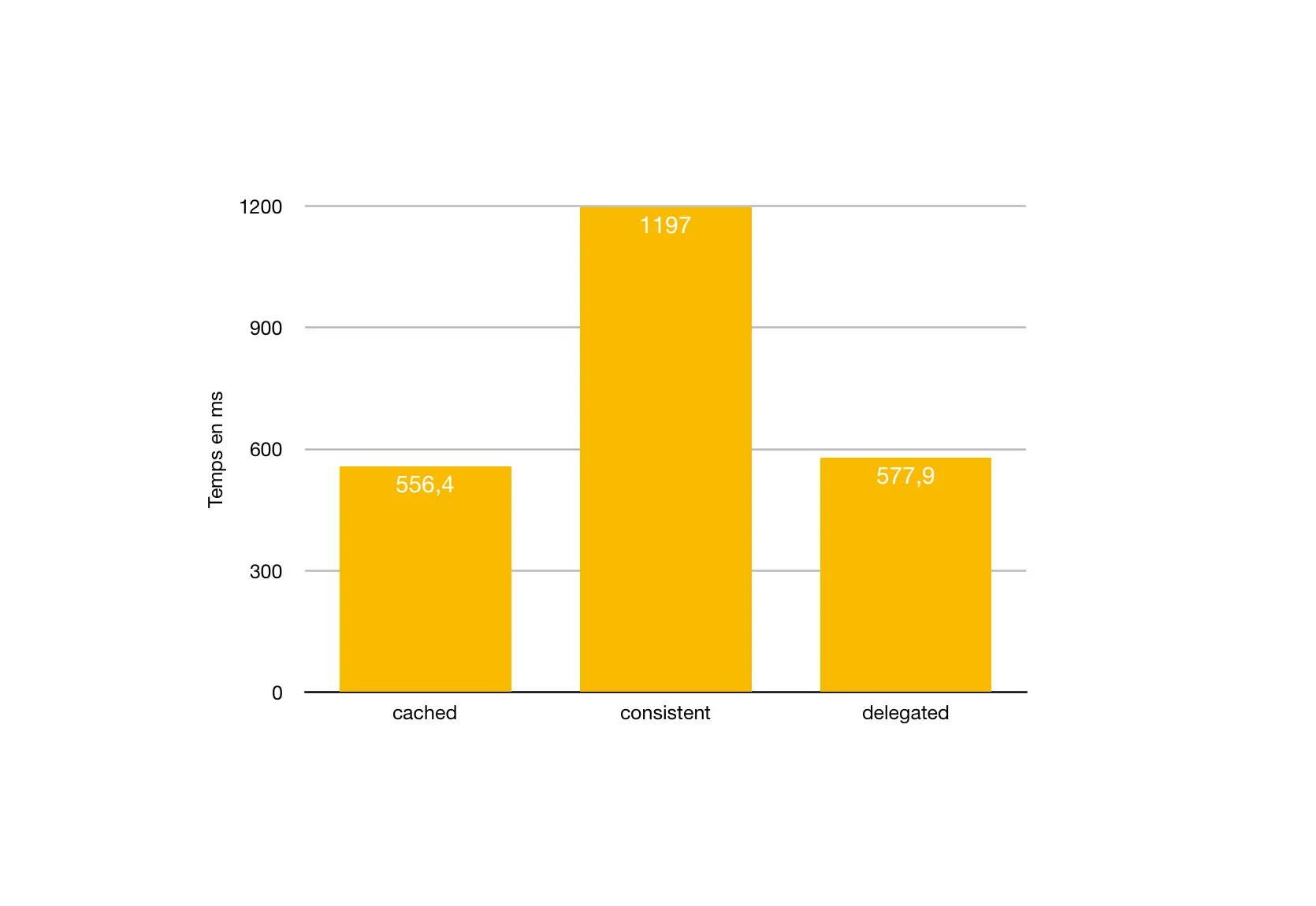 Docker Laravel Blog Cache Benchmark
